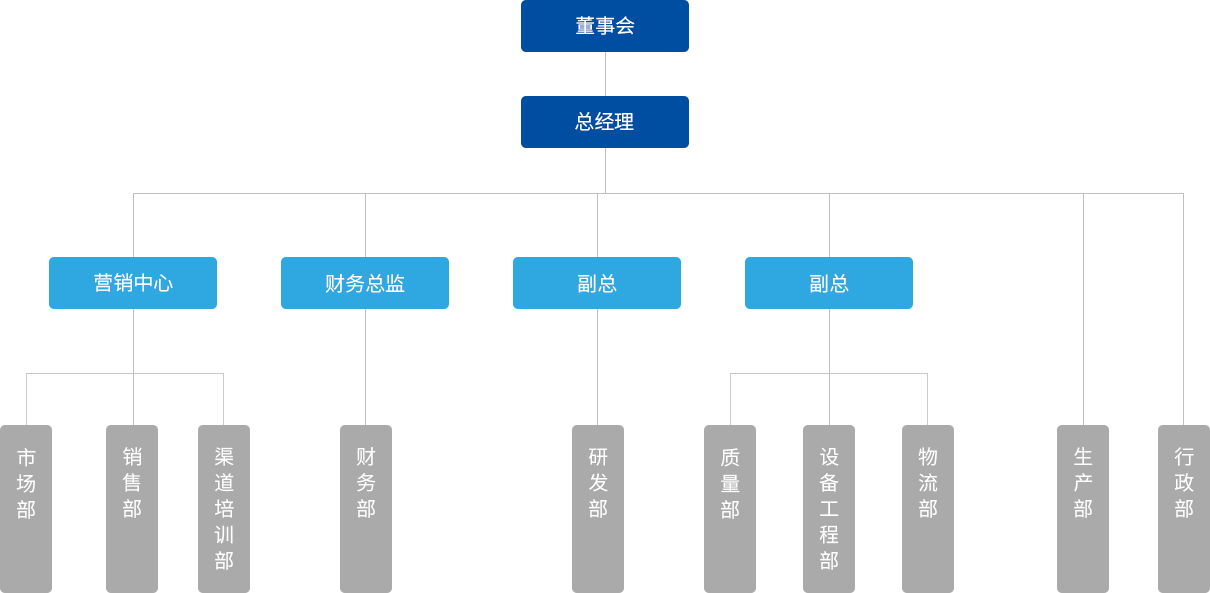 博猫游戏·(中国)官网登录入口